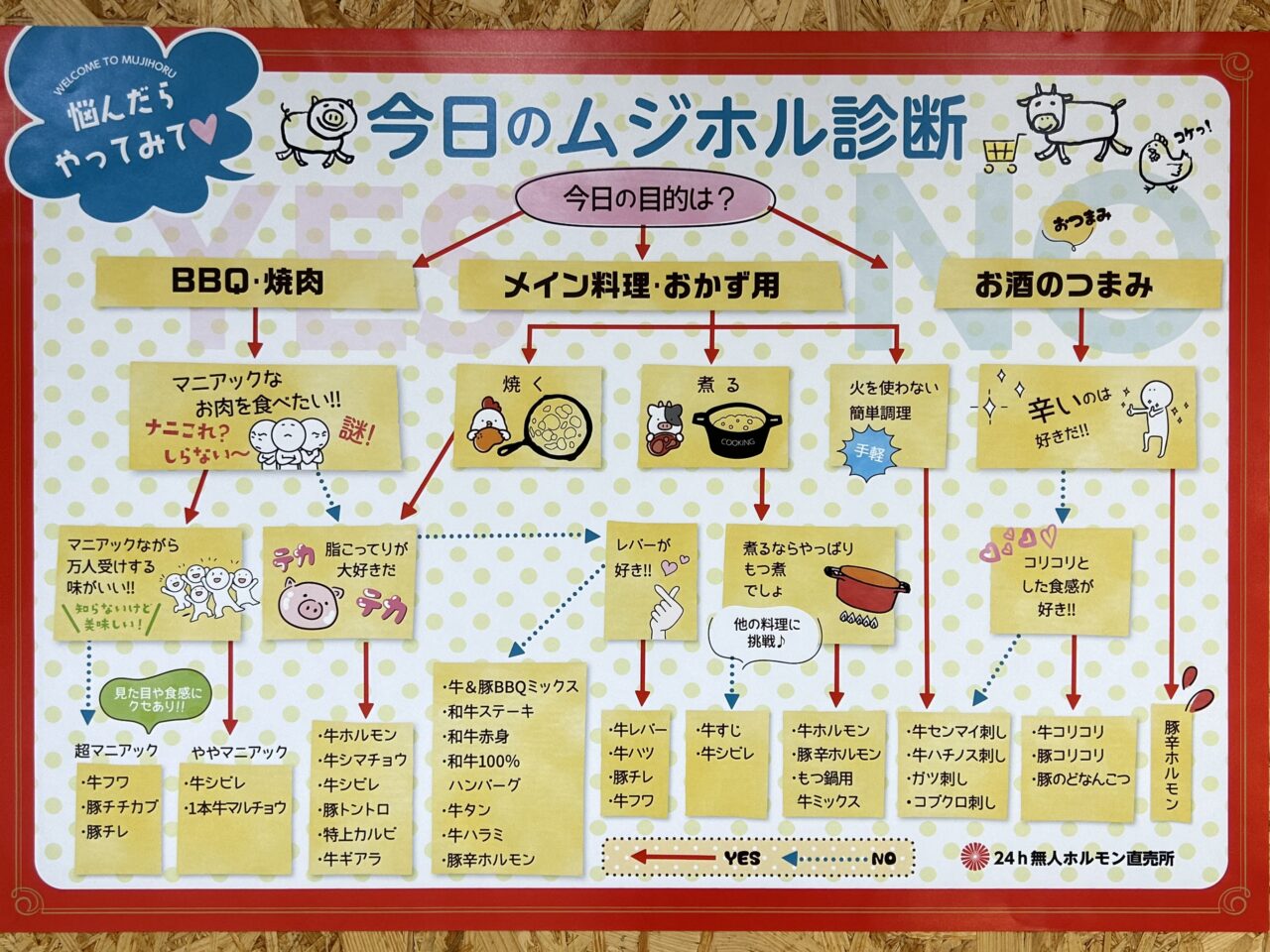 2h無人ホルモン直売所 市原五井店